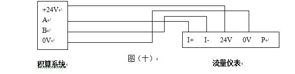 電容式渦街流量計RS-485通訊接口功能的渦街流量儀表配線設(shè)計
