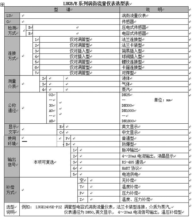 氮?dú)庥?jì)量表選型對照表