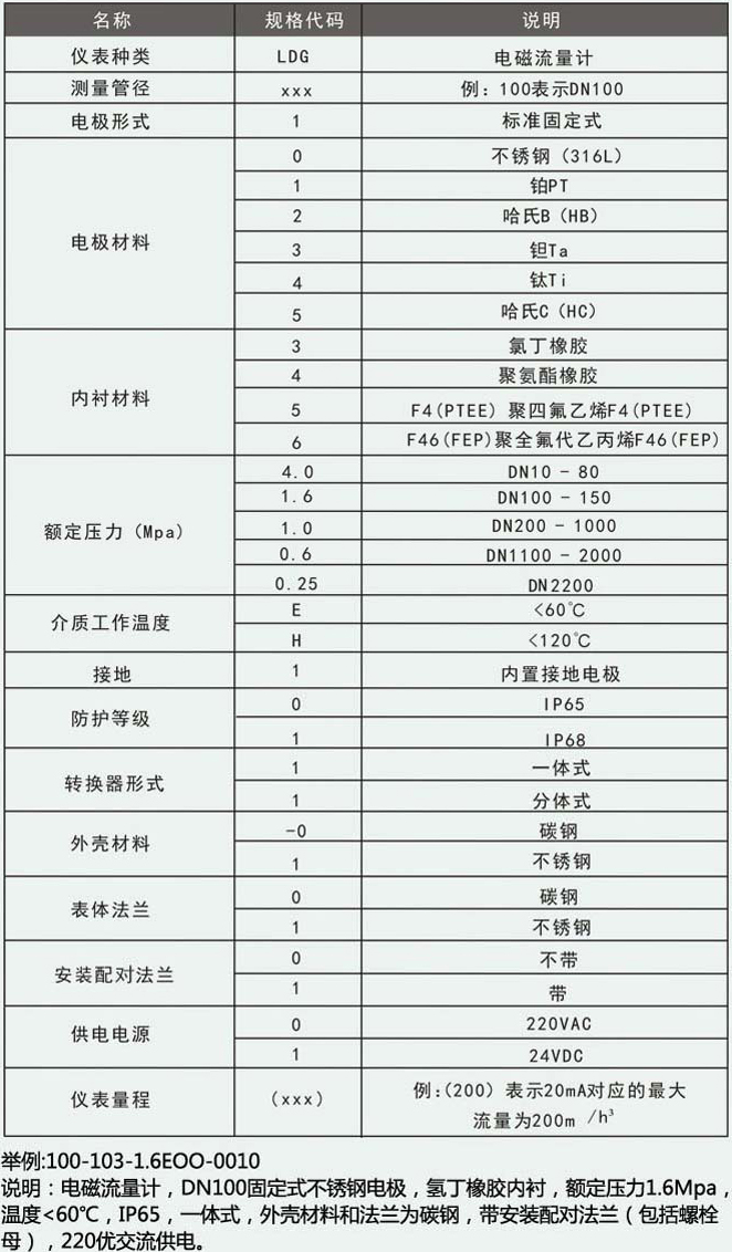 高精度電磁流量計(jì)型譜對照表